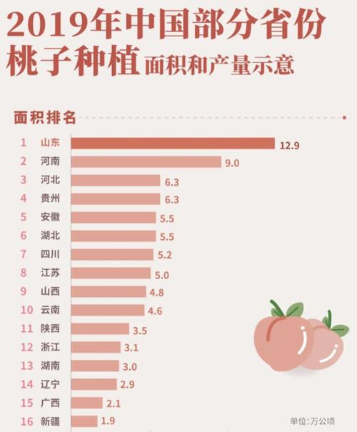 中国水果产量vs全球各省