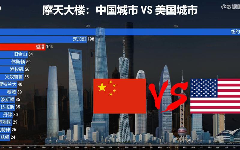 美国vs中国对比实例